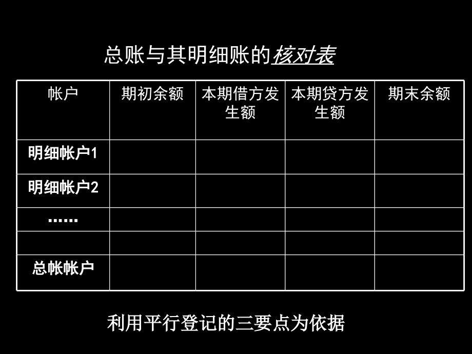 基础会计 教学课件 ppt 作者  978-7-302-29525-9 第四章 复式记帐与账户应用1_第4页