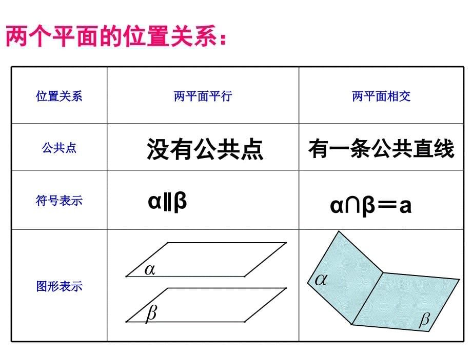 两平面平行判定和性质_第5页