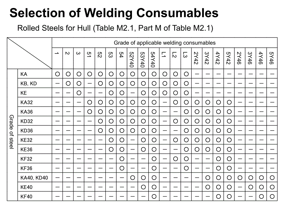 w1e_steels.ppt_第4页