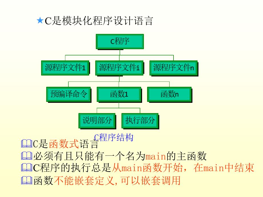 C程序设计 教学课件 ppt 作者  安俊秀 第5章 函数和变量的属性1_第2页