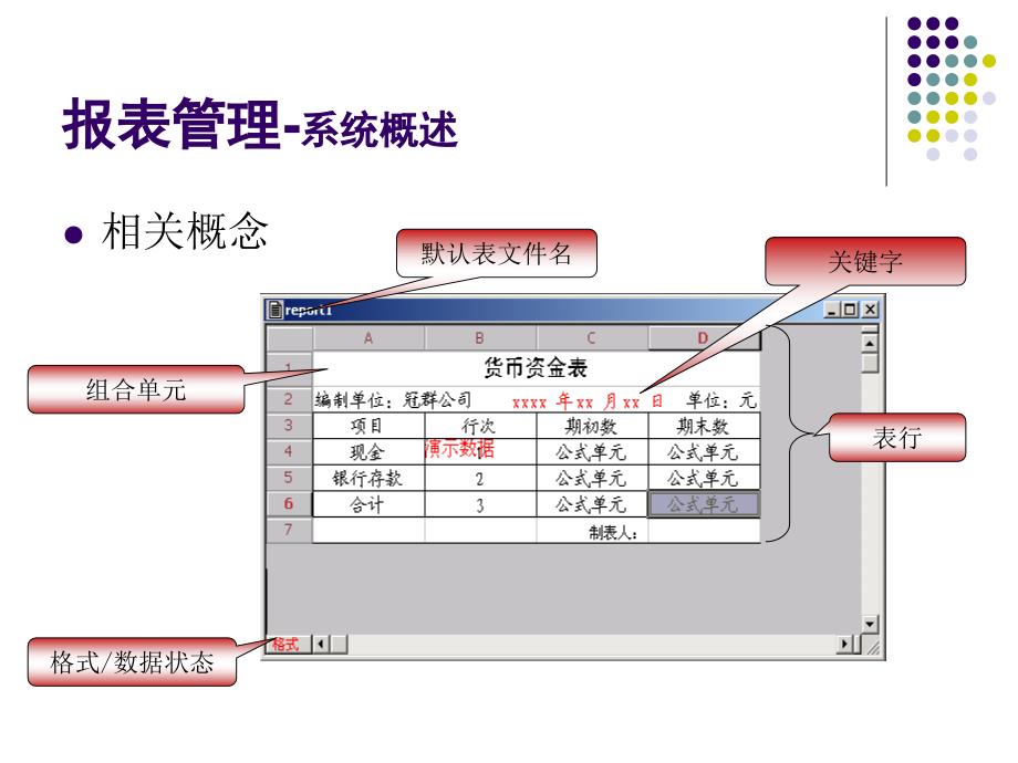 会计信息系统实验教程 教学课件 ppt 作者 978-7-302-13864-8 第4章 UFO报表管理_第3页