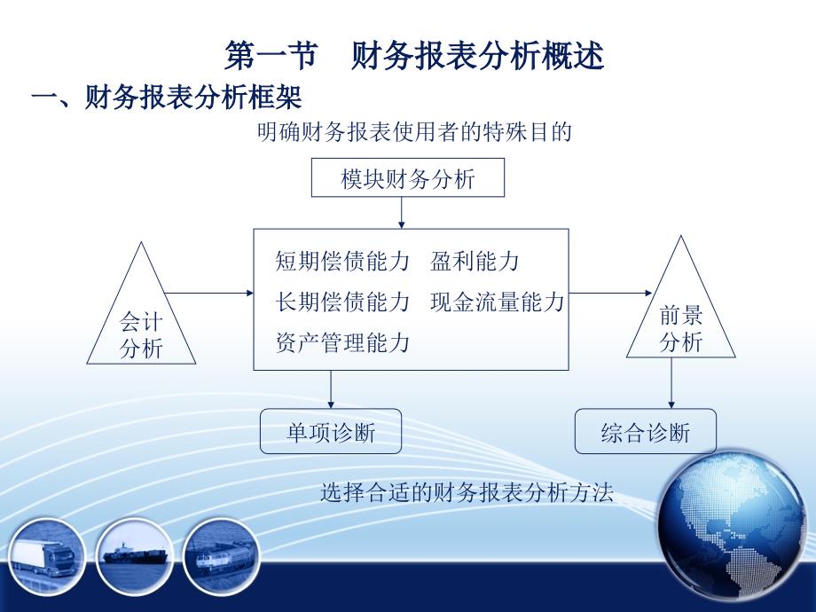 财务管理 教学课件 ppt 作者 陈金龙 李四能 第3章_第2页