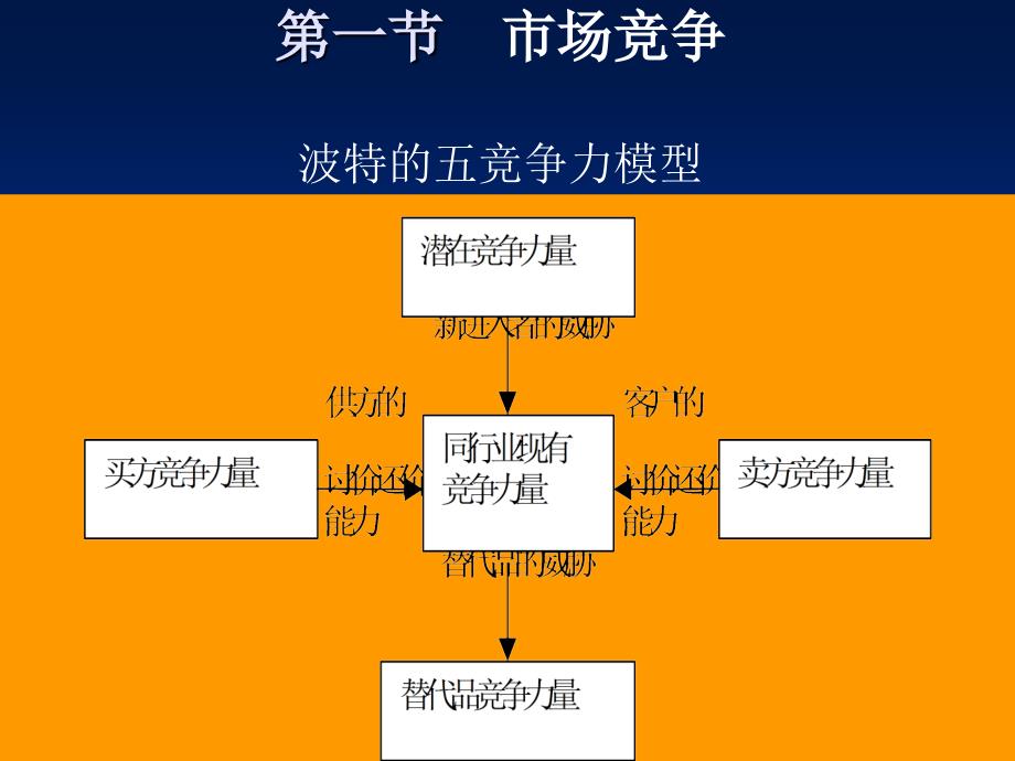 市场营销学(第3版） 教学课件 ppt 作者 978-7-302-16448-7 第7章 竞争策略_第3页