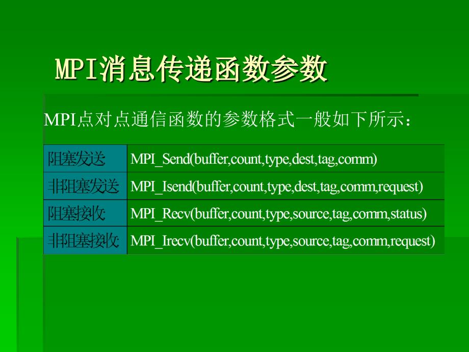 mpi分布内存并行程序开发-2.ppt_第4页