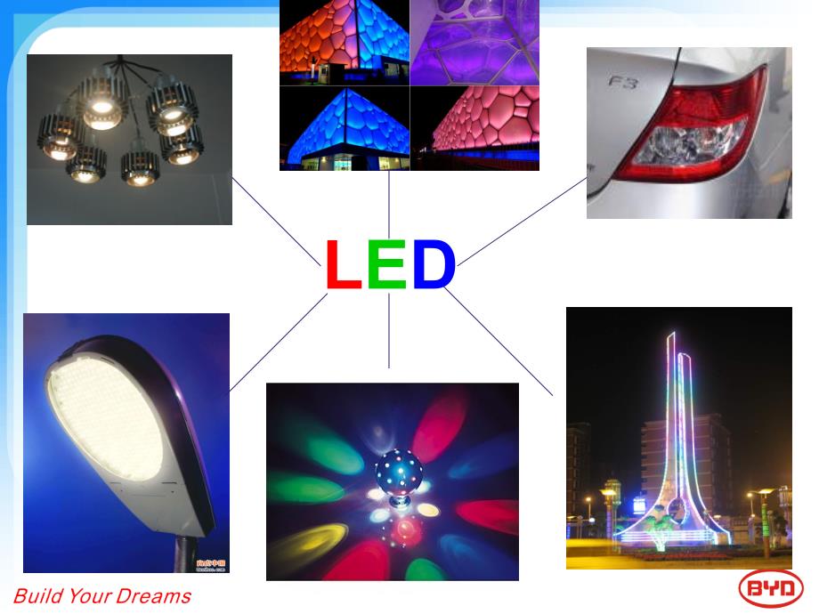 LED产品介绍.ppt_第2页