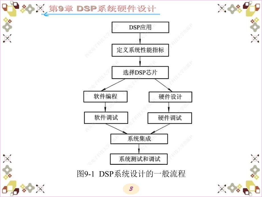 DSP处理器原理与应用 教学课件 ppt 作者 鲍安平 全书 第9章_第3页