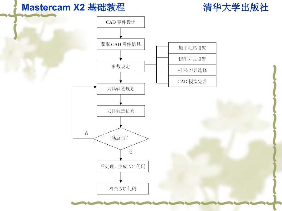 Mastercam X2基础教程 教学课件 ppt 作者 v 978-7-302-16052-6 第九章_第4页