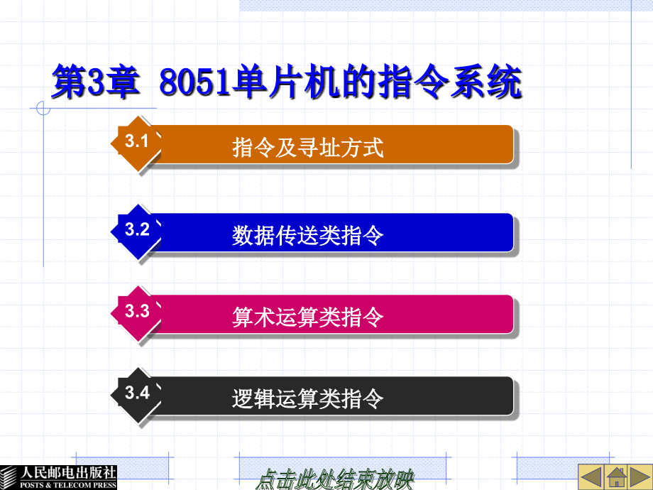 单片机技术与应用 高级  教学课件 PPT 作者 许志刚 第3章 8051单片机的指令系统_第1页