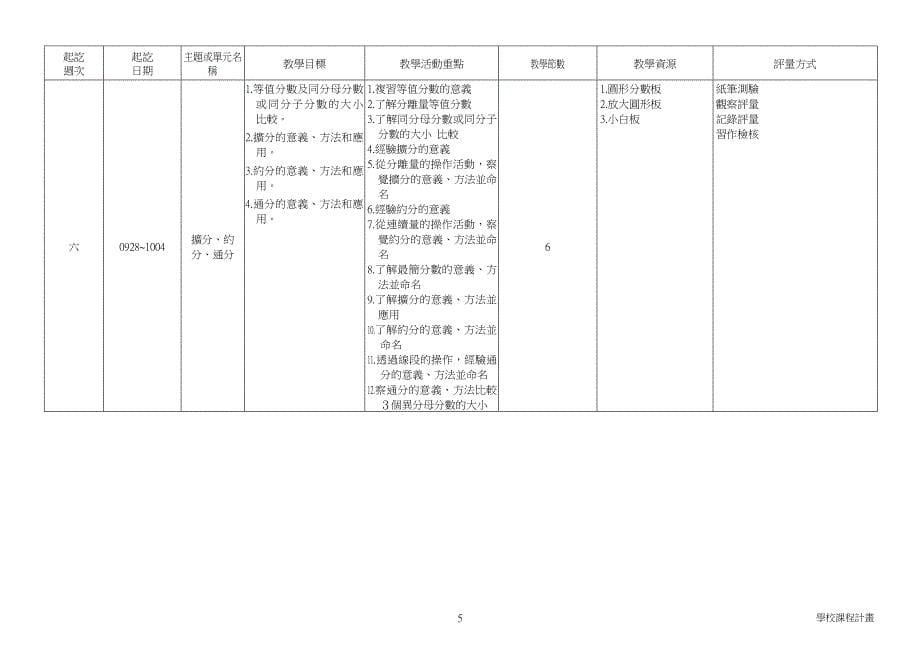 wx各学习领域课程计画_第5页