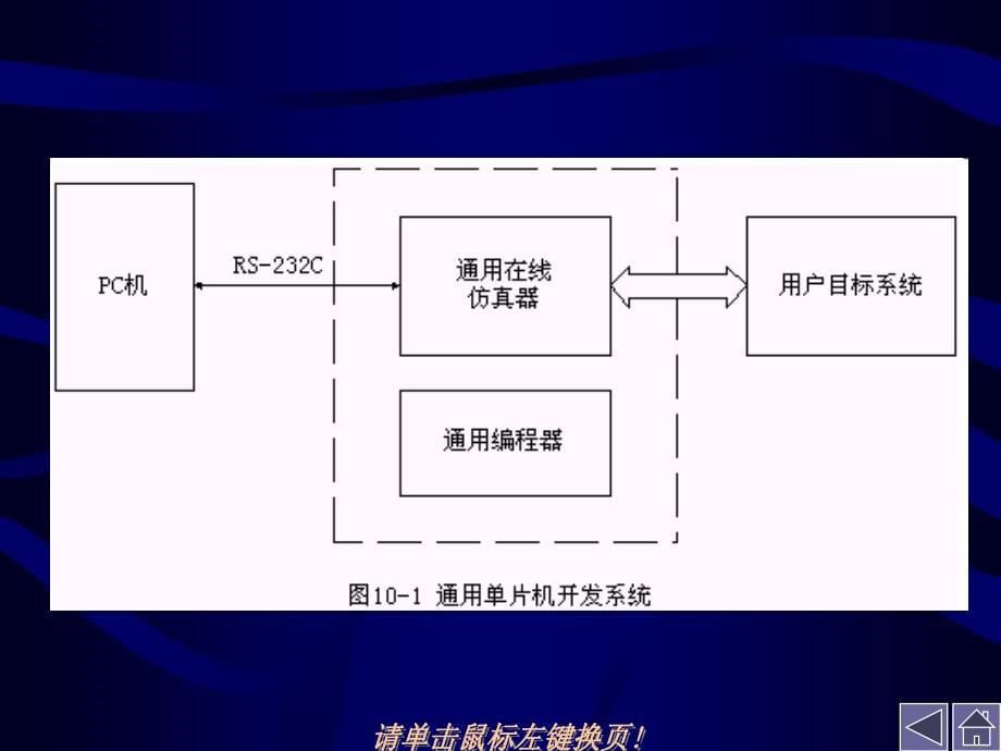 单片机原理与接口技术 教学课件 ppt 作者  林全新 苏丽娟 第十章_第5页