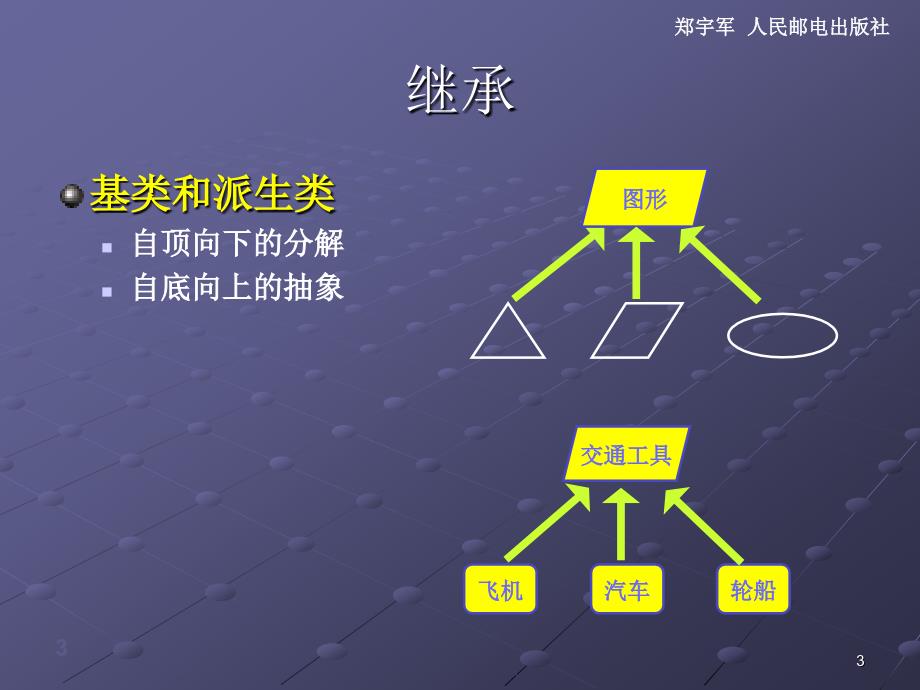 C#面向对象程序设计 第2版  教学课件 ppt 作者  郑宇军 CSCH5_第3页