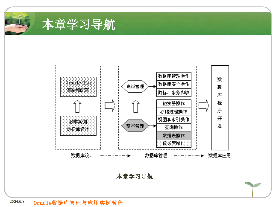 Oracle数据库管理与应用实例教程 教学课件 PPT 作者 刘志成　薛志良 第4章 数据表操作_第2页