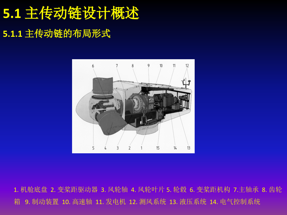 风力发电机组设计与制造 教学课件 ppt 作者 姚兴佳 第5章_第2页