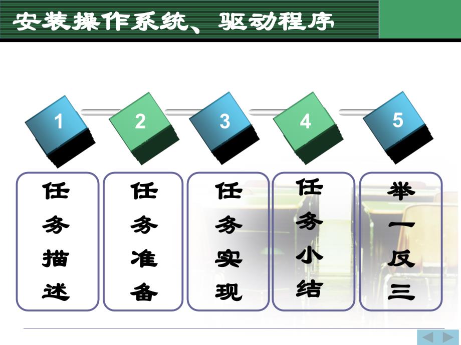 计算机组装与维护 教学课件 ppt 作者 王树平项目三 3-1 安装操作系统、驱动程序_第2页