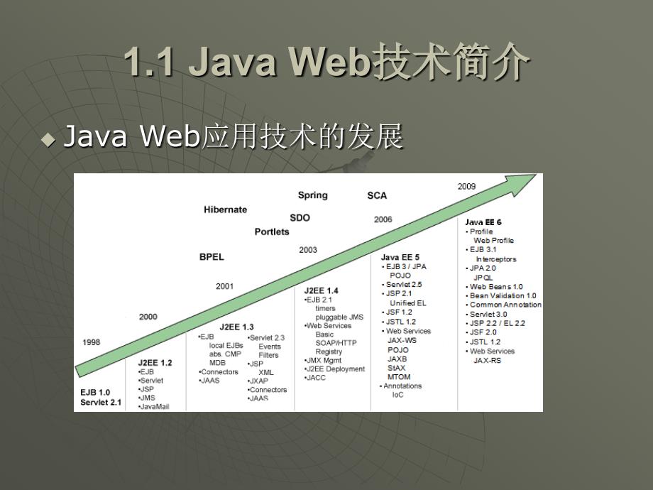 Java Web应用技术与案例教程 教学课件 ppt 作者  杨树林 胡洁萍 第一章 Java Web应用技术_第4页