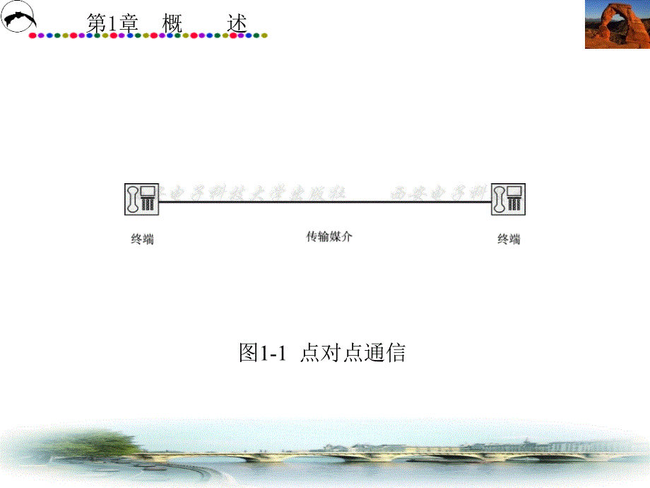 程控数字交换技术 教学课件 ppt 作者 刘振霞 第1－6章 第1章_第3页