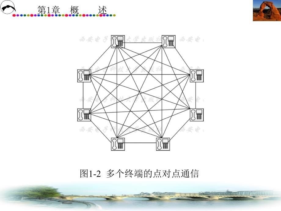 程控数字交换技术 教学课件 ppt 作者 刘振霞 第1－6章 第1章_第5页