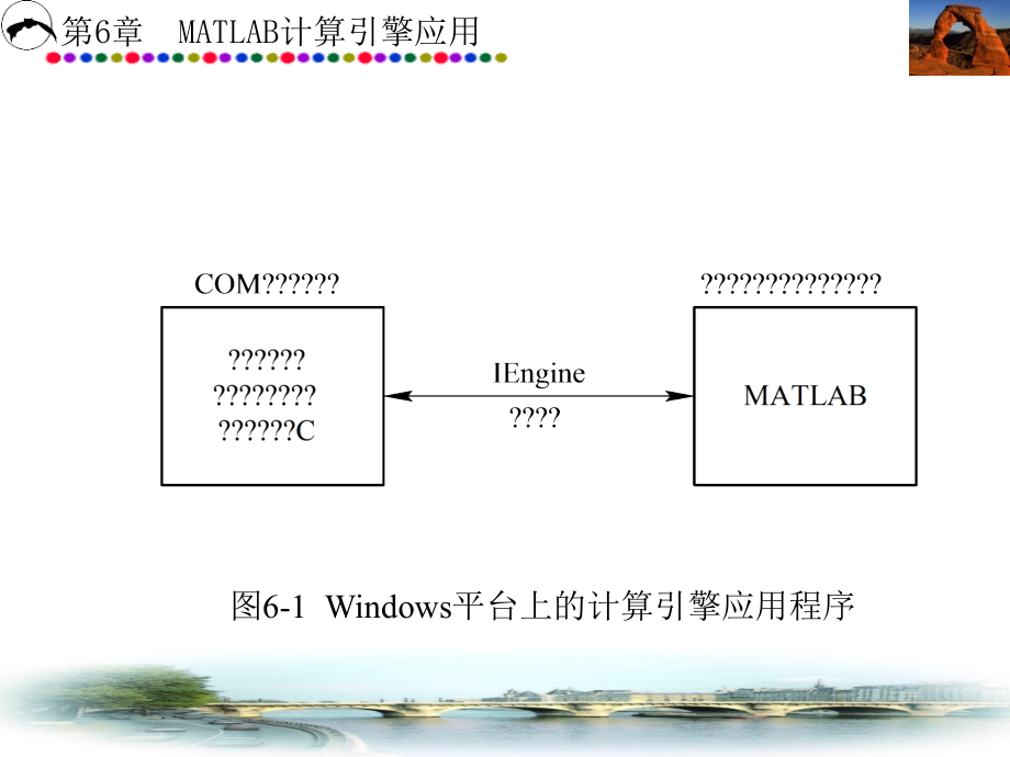 MATLAB外部接口编程（张威） 第6章_第3页