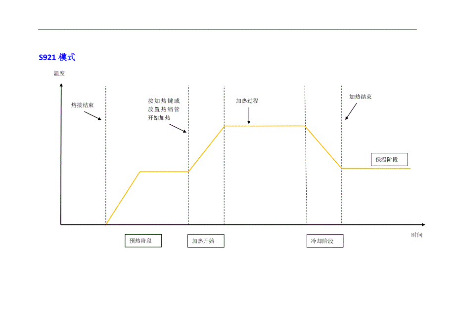 s178加热程序说明_第2页