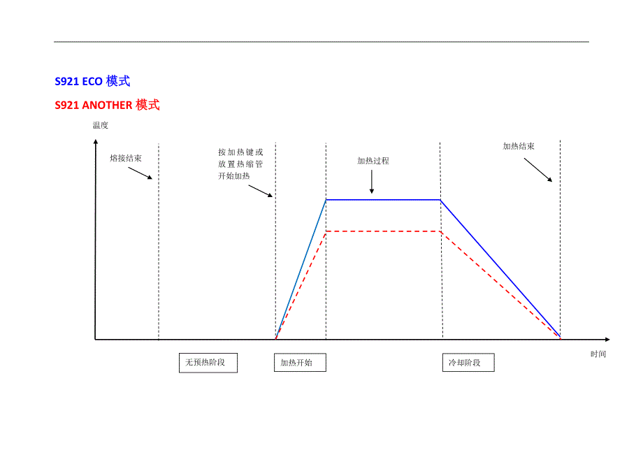 s178加热程序说明_第3页