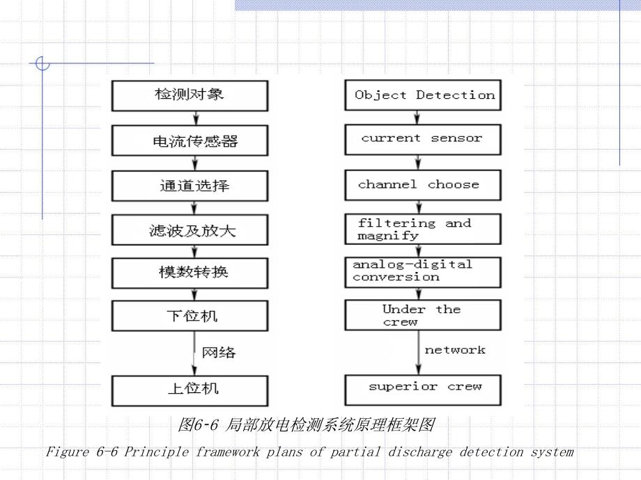 高电压技术 教学课件 ppt 作者 吴广宁 6-2_第4页