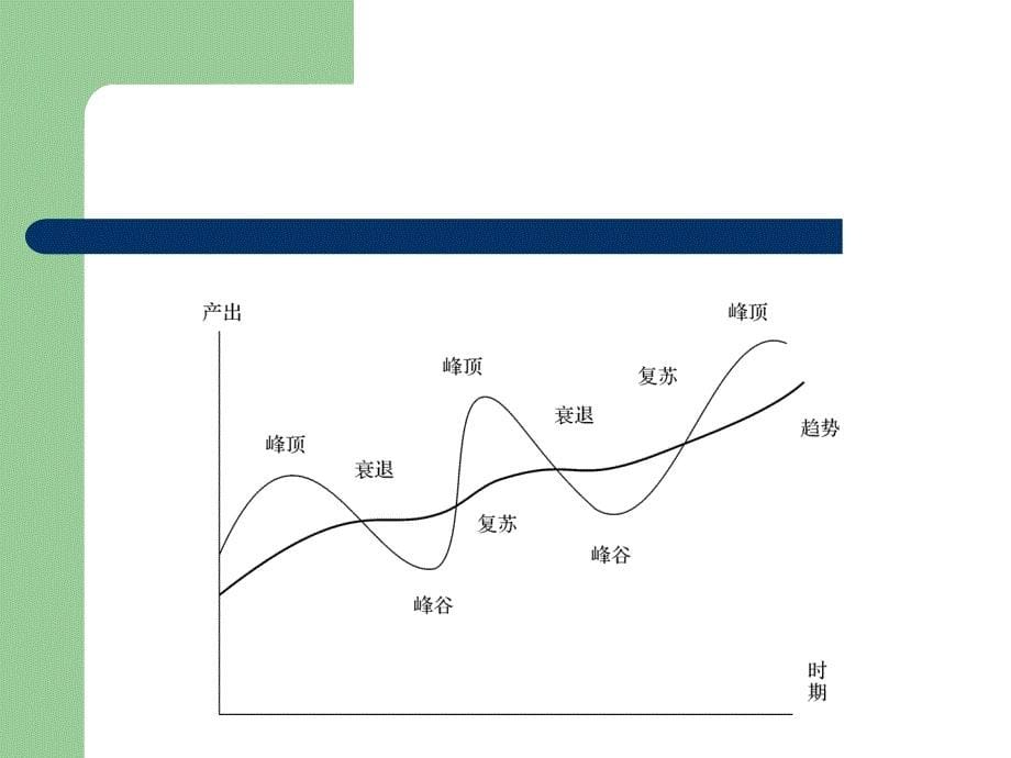 宏观经济学 教学课件 ppt 作者 周卫群_第5页