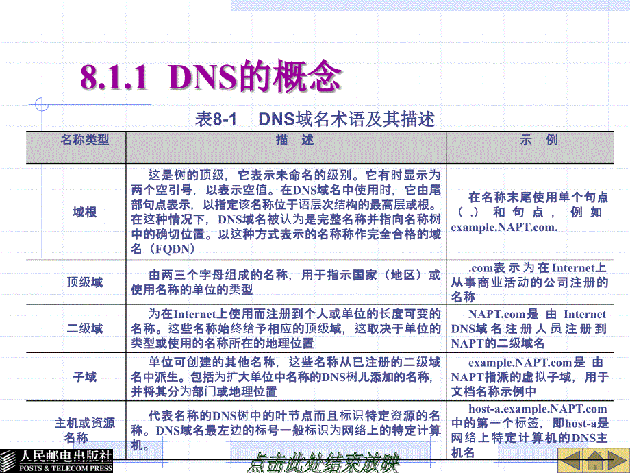 Linux系统及网络管理 教学课件 ppt 作者  胡耀民 厉伟 第8章  DNS服务器的配置_第3页