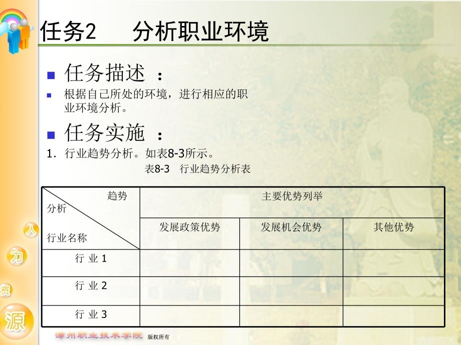 饭店人力资源管理 教学课件 ppt 作者 沈文馥 模块八：职业生涯规划设计_第4页