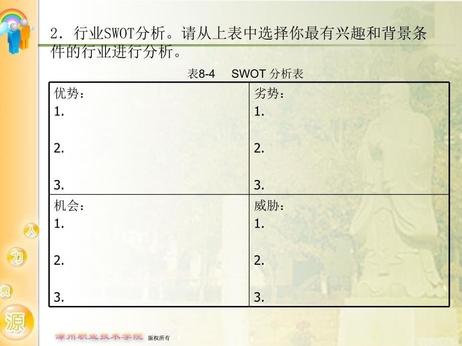 饭店人力资源管理 教学课件 ppt 作者 沈文馥 模块八：职业生涯规划设计_第5页