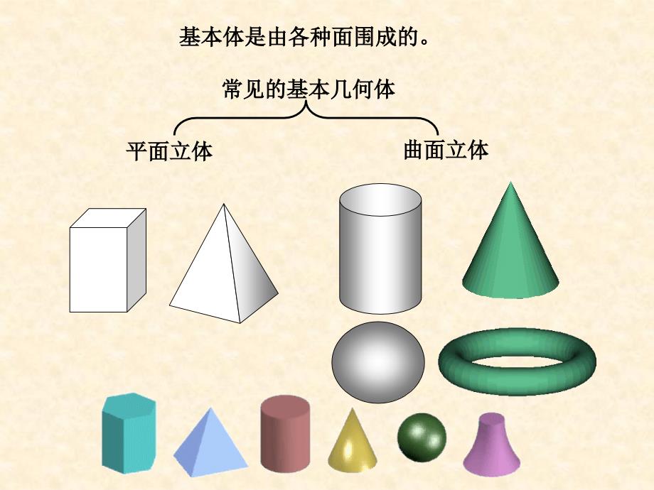 工程制图 教学课件 PPT 作者 巩运强 第3章基本体及其表面交线的投影_第2页