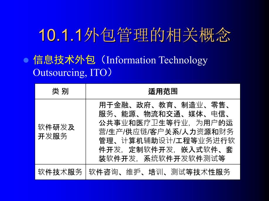 软件项目管理 教学课件 ppt 作者 刘海 第十章 软件项目管理新技术与新进展_第4页