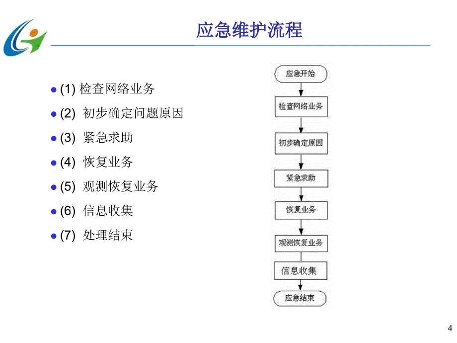 第三代移动通信技术 第2版  中国通信学会普及与教育工作委员会推荐教材  教学课件 ppt 作者  宋燕辉 任务3  WCDMA基站应急维护与故障处理_第4页