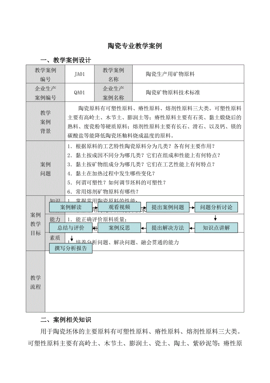 ij陶瓷生产教学案例_第1页