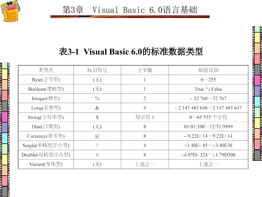 Visual Basic程序设计项目化案例教程 教学课件 ppt 作者 王萍 1-7章 第3章_第5页