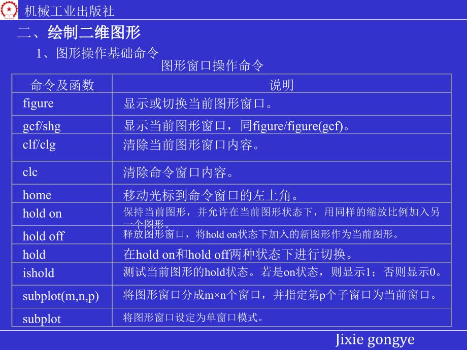 高等数学 上 教学课件 ppt 作者 张圣勤 黄勇林 姜玉娟MATLAB实验 ex22_第4页