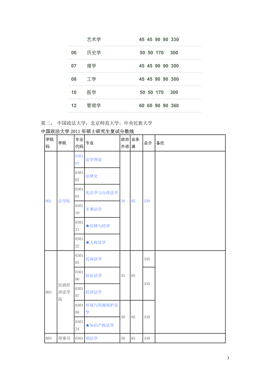 北京各高校2011复试线_第3页