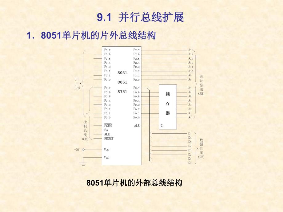 单片机原理与应用 教学课件 PPT 作者 张东亮 第9章存储器扩展与接口技术_第3页