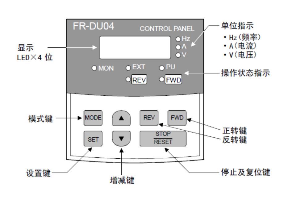 FR-A500使用讲义.pptx_第2页
