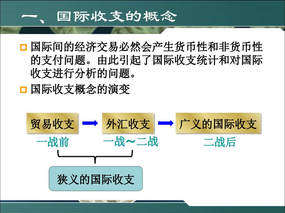 国际贸易与国际金融 教学课件 ppt 作者 杨娟 主编 第十章  国际收支与国际储备_第4页