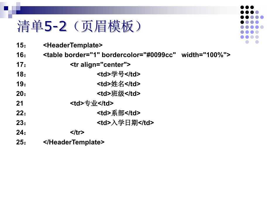 ASP.NET应用程序开发实用教程 教学课件 ppt 作者  宋楚平 第5章 数据展现和报表技术_第3页