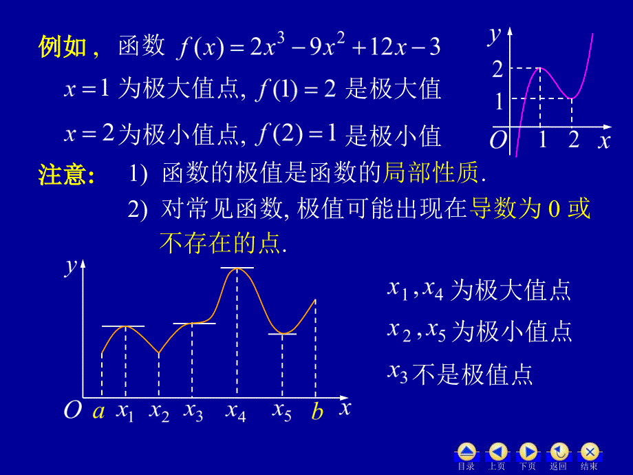 微积分 经管类  上册  工业和信息化普通高等教育“十二五”规划教材立项项目  教学课件 ppt 作者  顾聪 姜永艳 3.5 极值与最值_第3页