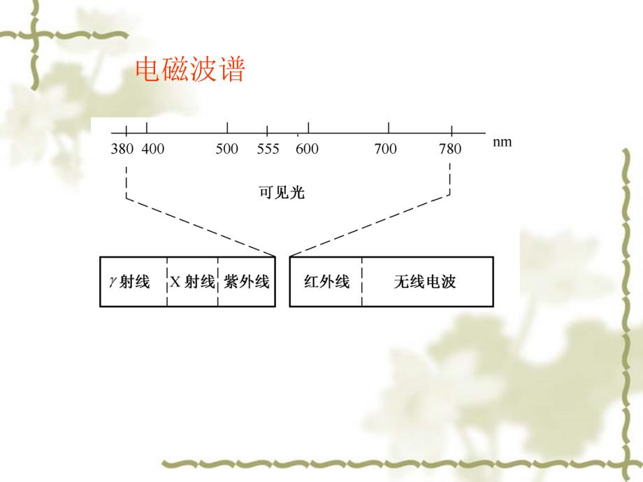 企业供电系统与安全用电 教学课件 PPT 作者 强高培 第五章  电气照明与节能技术_第4页