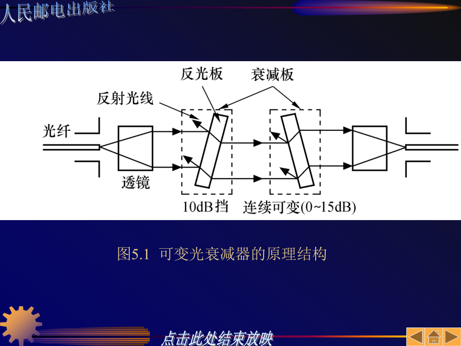 光缆通信工程配套课件教学课件 PPT 作者 李立高 第5章_第4页