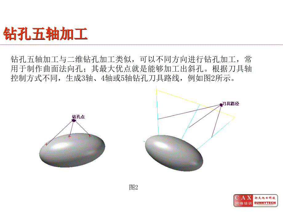 Mastercam X6数控加工基础教程（第2版） 教学课件 ppt 作者  978-7-302-31466-0 第六章 多轴加工_第3页