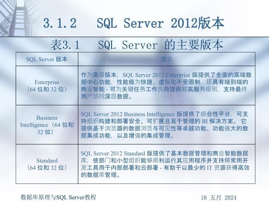 数据库原理与SQL Server教程 第2版  教学课件 ppt 作者  谢日星 第3章  建立数据库管理系统—SQL Server安装与配置_第5页