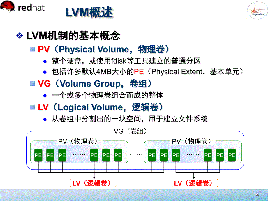 Linux系统管理 教学课件 ppt 作者  董良 宁方明 7_第4页