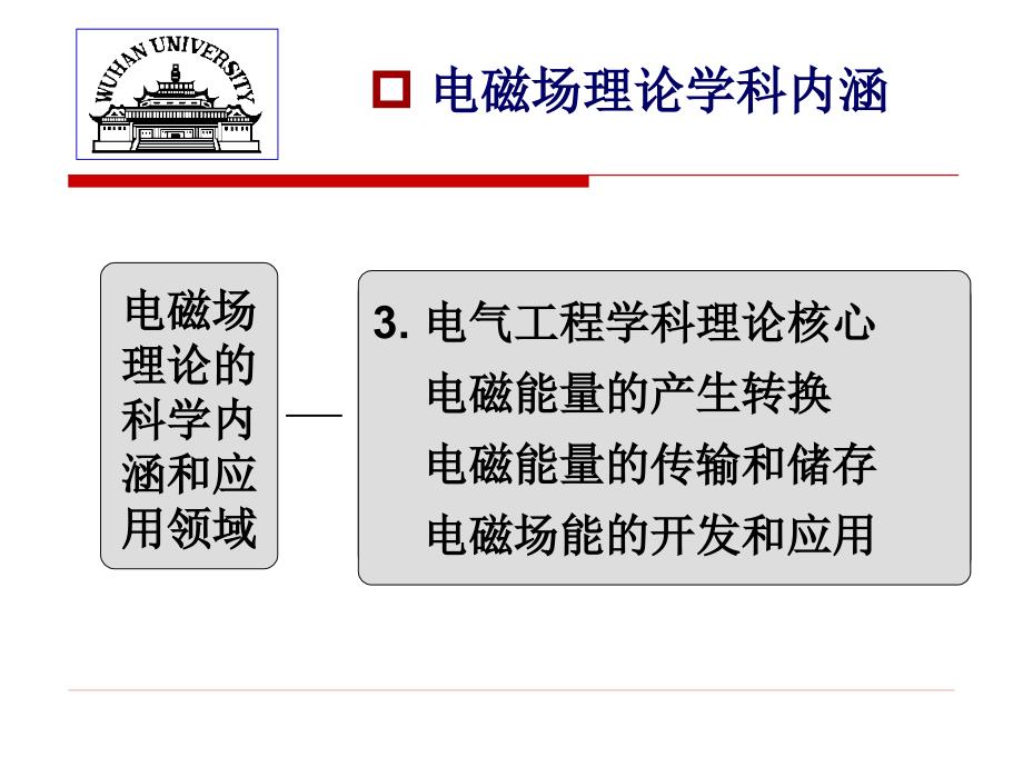 电磁场理论基础 第2版  普通高等教育“十一五”国家级规划教材  国家精品课程配套教材  教学课件 ppt 作者  柯亨玉 龚子平 电磁场理论（第一章）2012_第4页