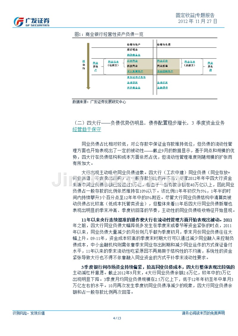 三季度商业银行资产负债分析：机构行为专题系列：债券投资仍强劲_同业业务现收缩-2012-11-27.ppt_第4页