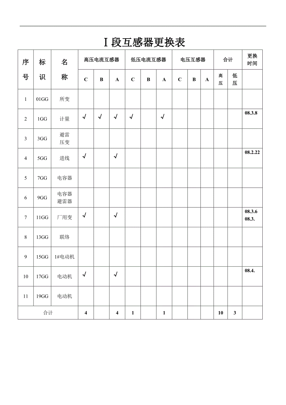 Ⅰ段更换静触头盒统计表.doc_第2页