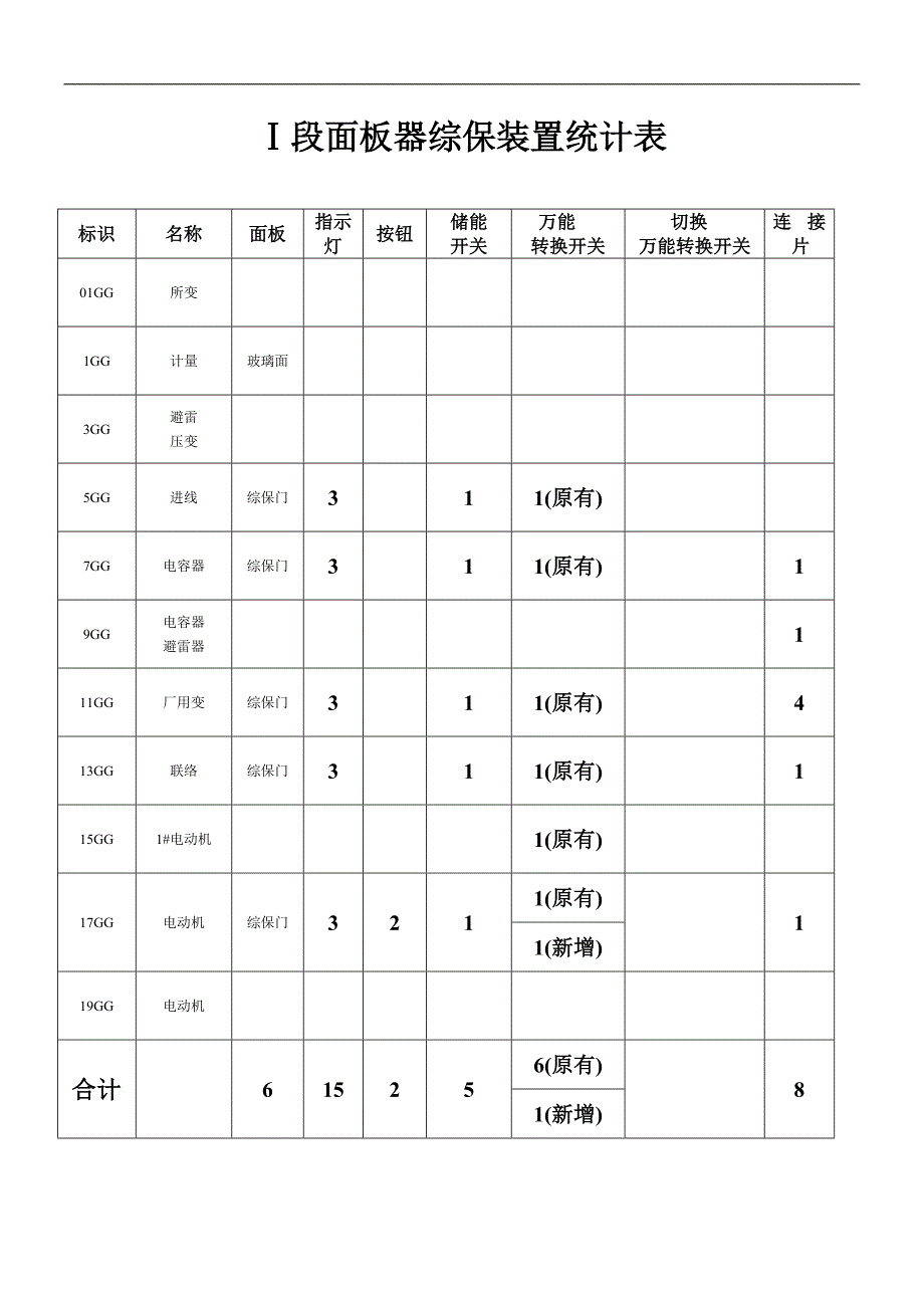 Ⅰ段更换静触头盒统计表.doc_第3页